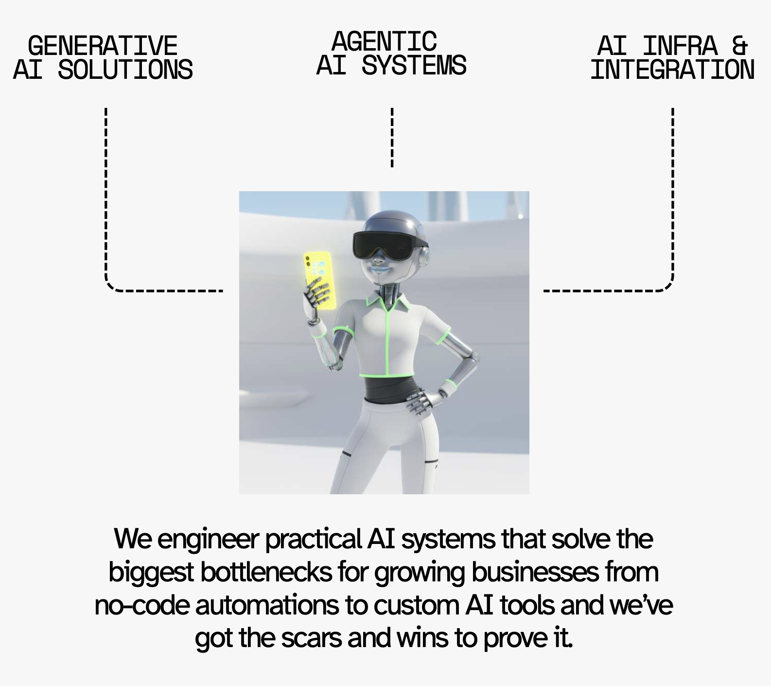 AI Solutions Diagram